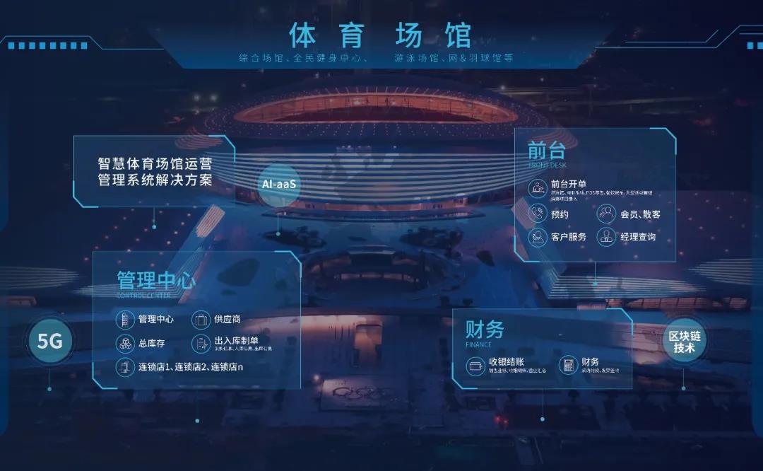 启点创新票务系统：支持“一码通+一脸通”双核验景区场馆检票效率提升5倍的智能平台(图1)