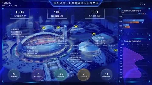 针对博物馆的场景制定博物馆票务管理系统的解决方案(图1)